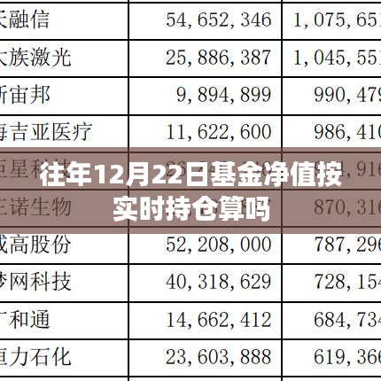 基金净值实时计算与持仓关系解析