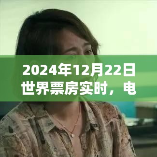 电影产业繁荣与观众热情，全球票房实时追踪（2024年12月22日）