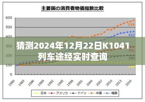 K1041列车实时查询系统，预测未来日期途经站点