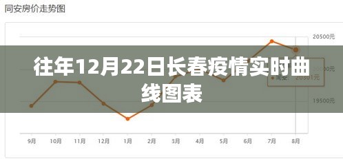 长春疫情实时曲线图表，历年数据对比分析