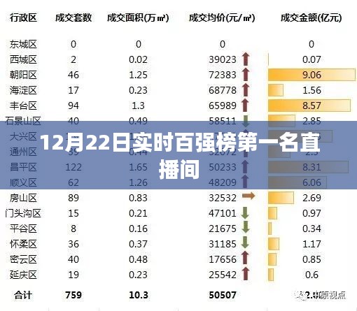 12月22日实时百强榜冠军直播间