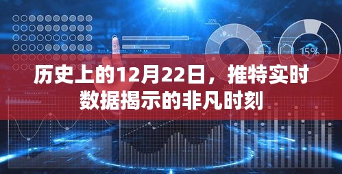 历史非凡时刻，推特实时数据揭秘的12月22日