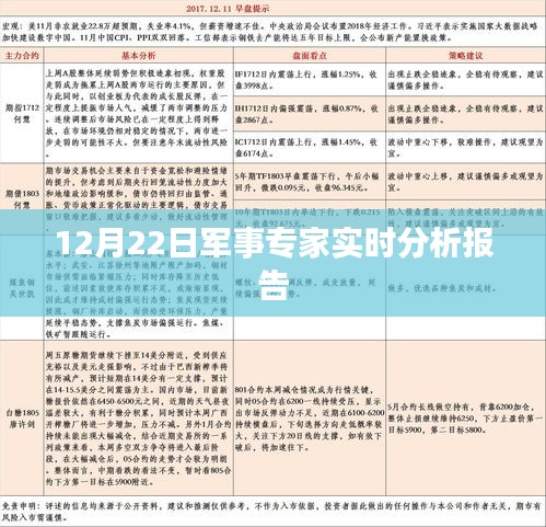 军事专家实时分析报告，深度解读军事动态