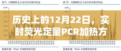 实时荧光定量PCR加热方式演变历程，聚焦历史重要时刻