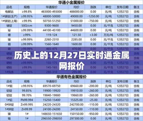 金属网实时报价回顾，历史上的十二月二十七日数据解析