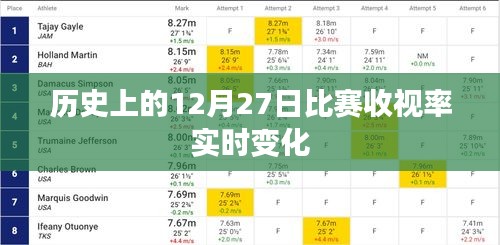 历史上的12月27日比赛收视率波动分析