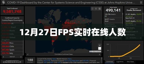 12月27日FPS游戏实时在线人数统计