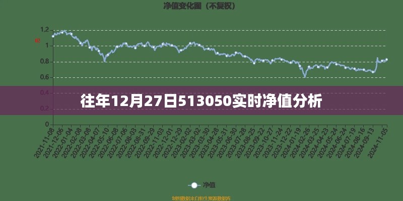 往年12月27日实时净值分析简报