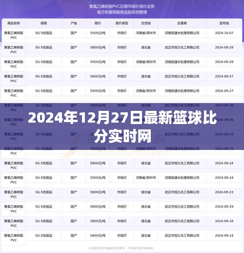 篮球比分实时更新，最新赛事尽在掌握