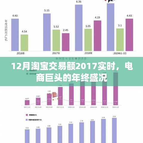 淘宝年终盛况，揭秘电商巨头交易数据