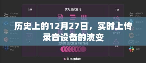 历史上的录音设备演变，实时上传的里程碑日期回顾