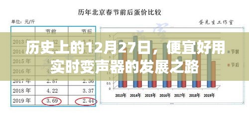 实时变声器发展历程，揭秘其在历史上的重要时刻