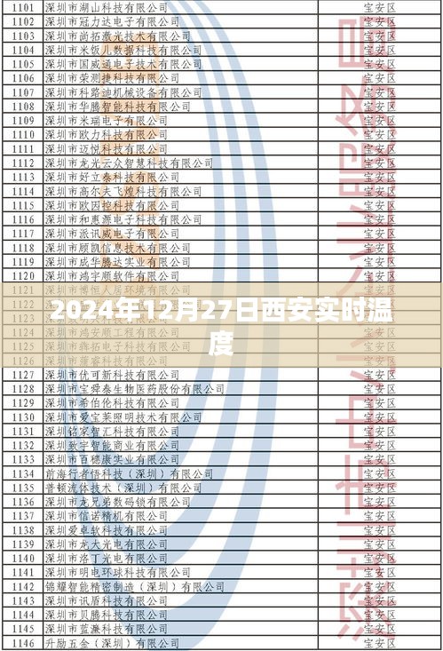 西安实时天气温度查询，2024年12月27日当日温度