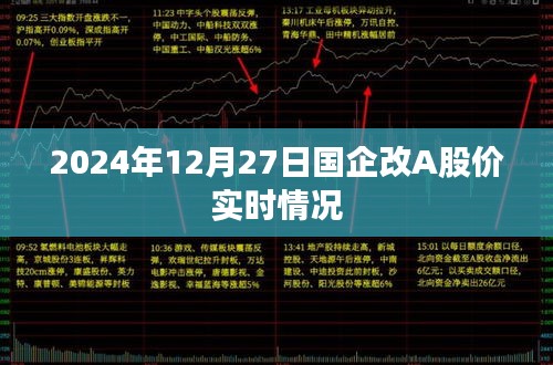 国企改A股价实时动态，2024年12月27日更新