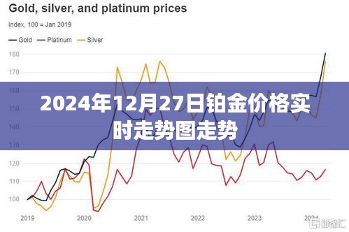 铂金价格实时走势图（2024年12月27日更新）