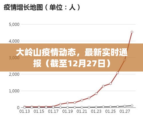 大岭山疫情最新动态通报（截至12月27日更新）