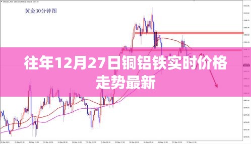 铜铝铁实时价格走势分析，历年12月27日最新动态