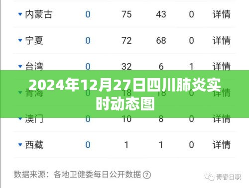 四川肺炎实时动态图（2024年12月27日更新）