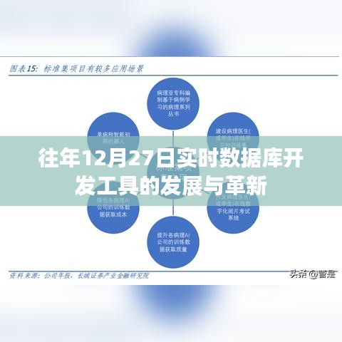 实时数据库开发工具的发展与革新，历年12月27日回顾