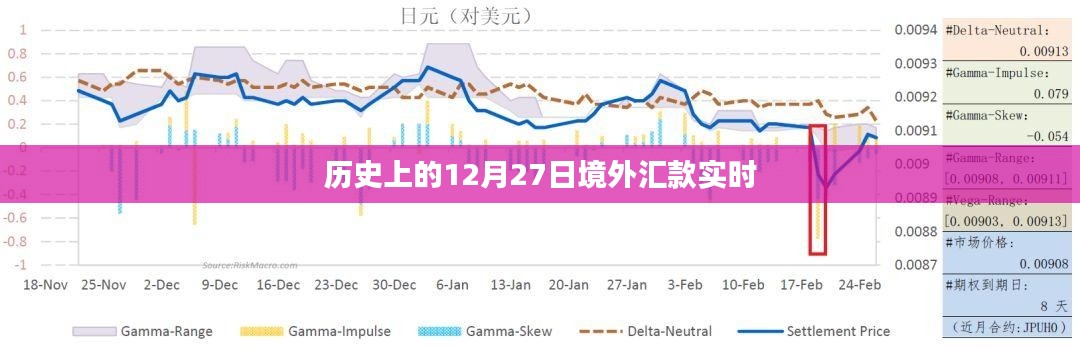 境外汇款实时历史记录，揭秘十二月二十七日这一天