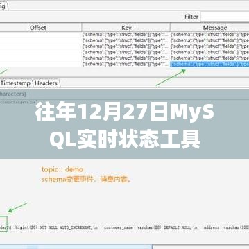 MySQL实时状态监控工具历年表现概览