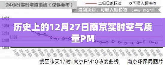 南京历史空气质量实时记录，PM指数揭秘