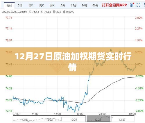 最新原油加权期货行情走势分析（12月27日）