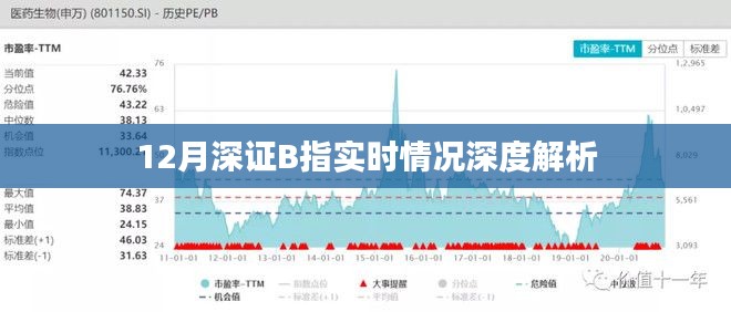 深证B指实时动态深度解析（12月最新）