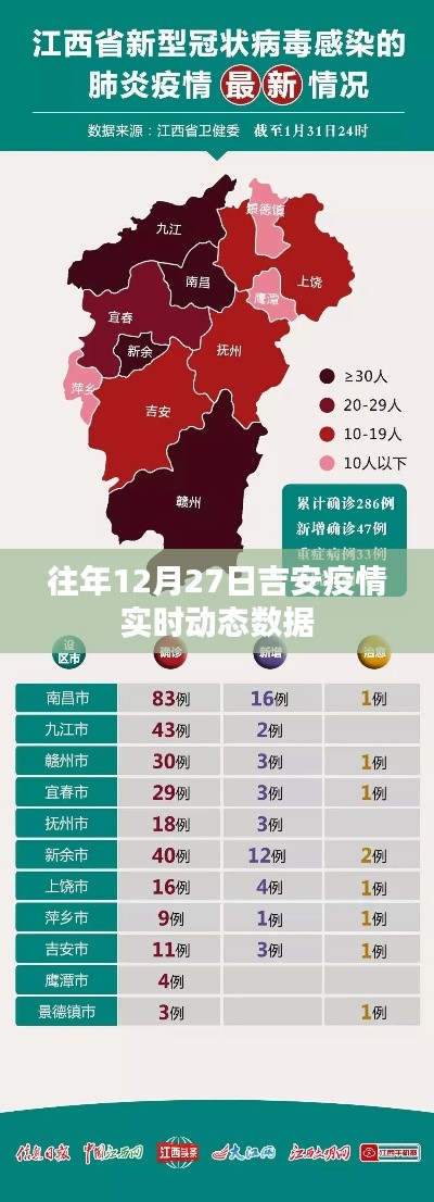 吉安往年12月27日疫情实时动态数据报告