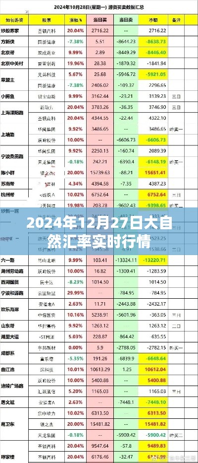 2024年12月27日大自然汇率最新行情