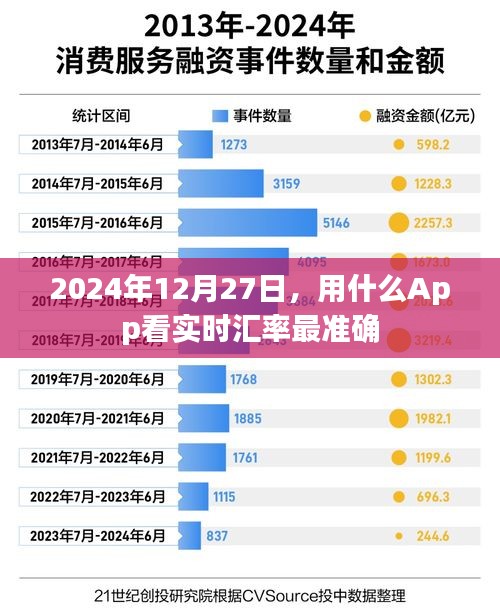 实时汇率查询，最佳App推荐。