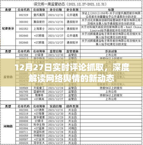 12月27日网络舆情深度解读，实时评论抓取新动态观察