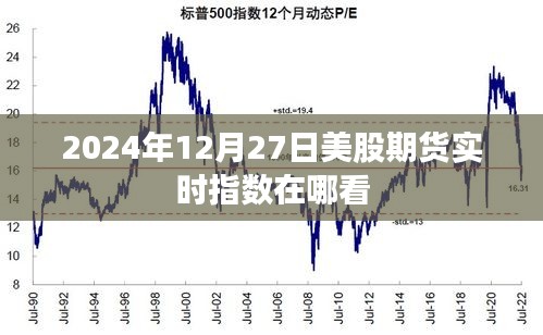 关于美股期货实时指数查看的网站推荐