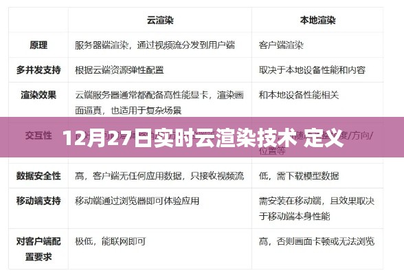 12月27日实时云渲染技术解析