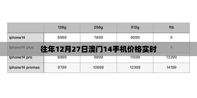 澳门手机价格实时更新，历年12月27日行情概览