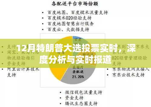 特朗普大选投票实时分析与报道