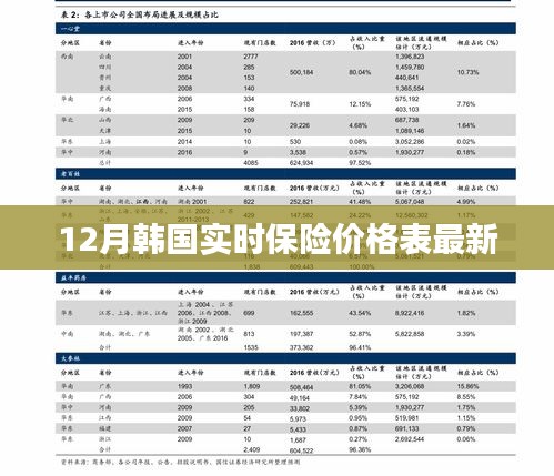 韩国实时保险价格表（最新更新）