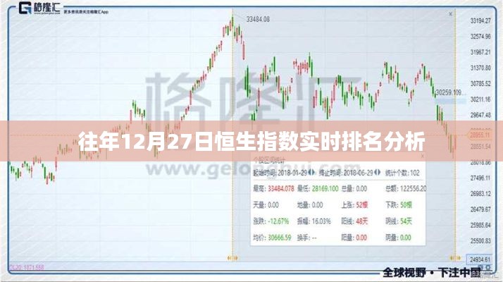 恒生指数历年12月27日实时排名解析