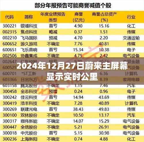 蔚来汽车实时公里数显示主屏幕功能介绍