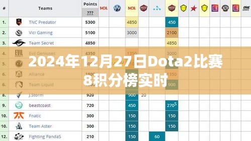 2024年Dota2比赛积分榜实时更新