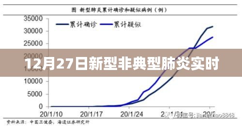 关于新型非典型肺炎的实时报道，最新动态与防控措施