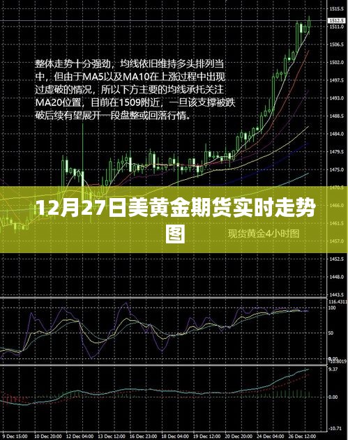 美黄金期货走势图（实时更新）