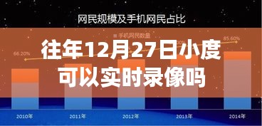 小度智能设备实时录像功能，历年12月27日的体验分享