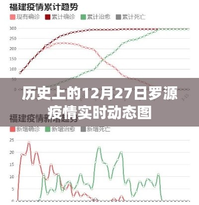 罗源疫情实时动态图（历史日期，十二月二十七日）