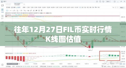 历年12月27日FIL币行情K线图分析及实时估值