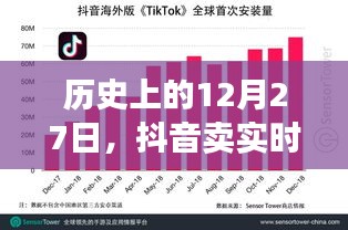 抖音卖实时地图的盈利前景与历史分析