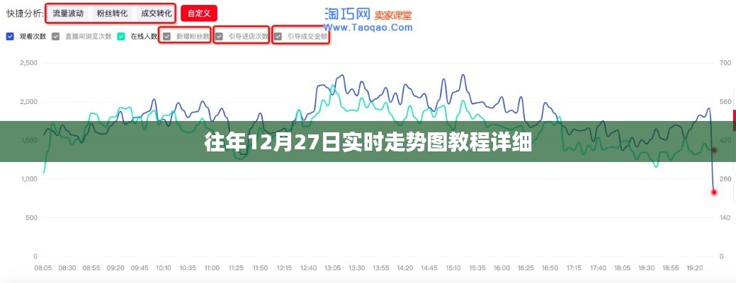 往年12月27日股市实时走势图解析教程