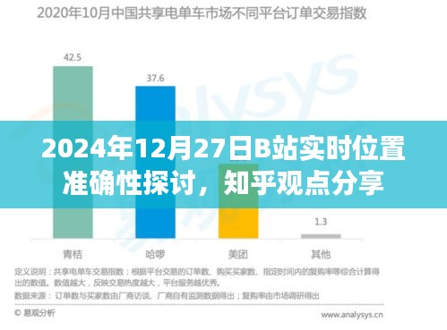 B站实时位置准确性探讨，知乎观点分享（日期标注）