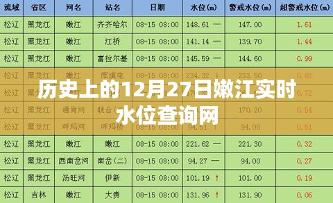 嫩江实时水位查询网历史数据查询