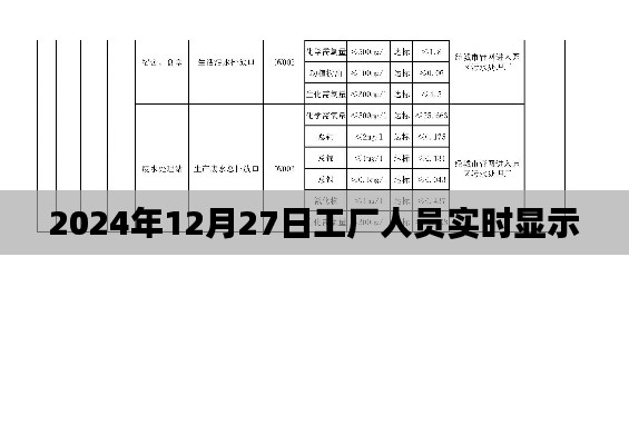 工厂人员实时显示系统，掌握员工动态，提升管理效率